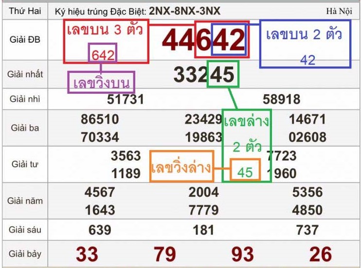 รางวัลหวยฮานอยออนไลน์